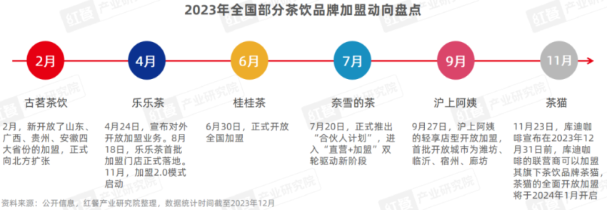 营养餐粉可以减肥吗_营养餐粉饮品_营养粉配料