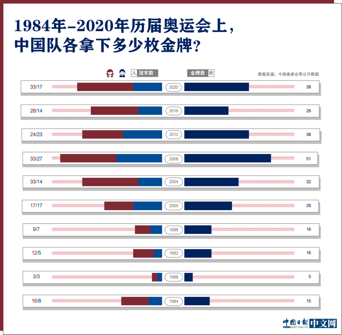 游泳奥运历届冠军会中国名单_奥运会游泳中国历届冠军_中国历届游泳奥运金牌