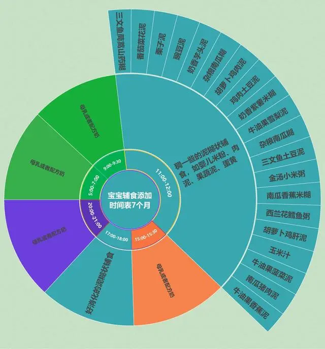 宝宝营养补充表格_小宝宝一日三餐营养表_营养宝宝的图片